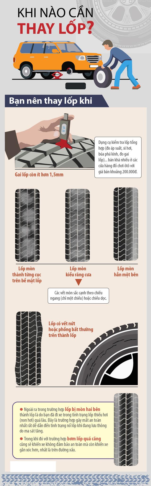 Khi nào nên thay lốp xe ô tô?