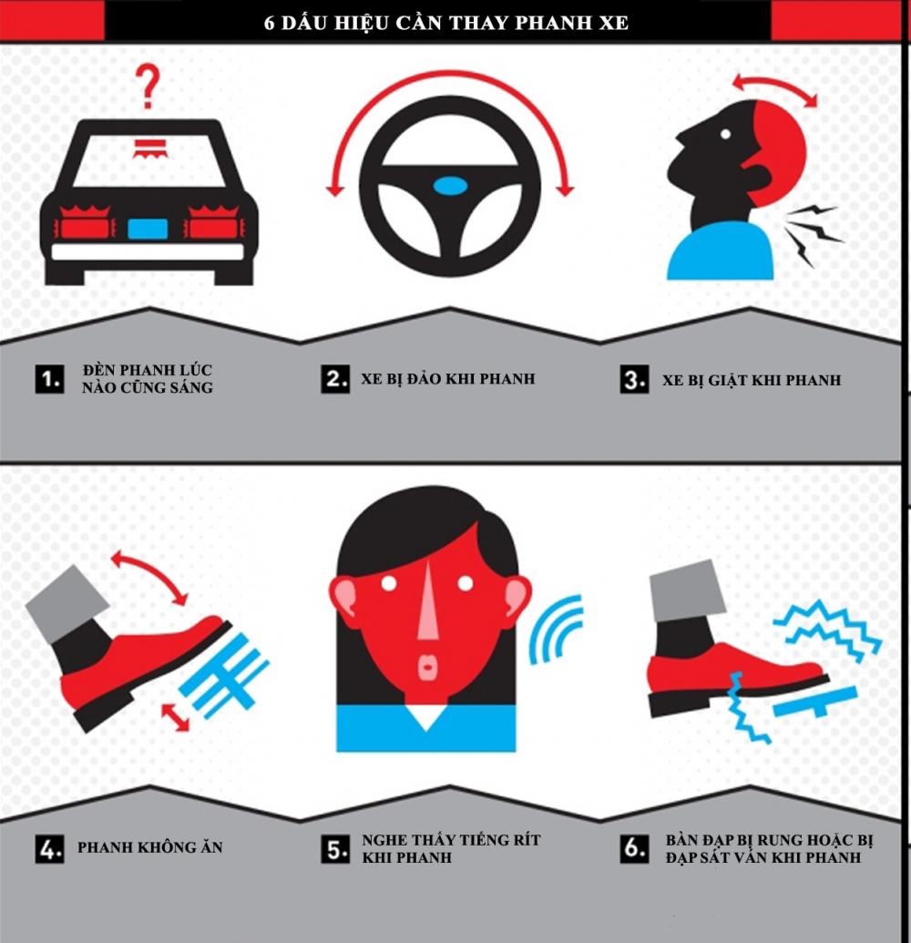 6 dấu hiệu cảnh báo phanh xe ô tô cần thay mới