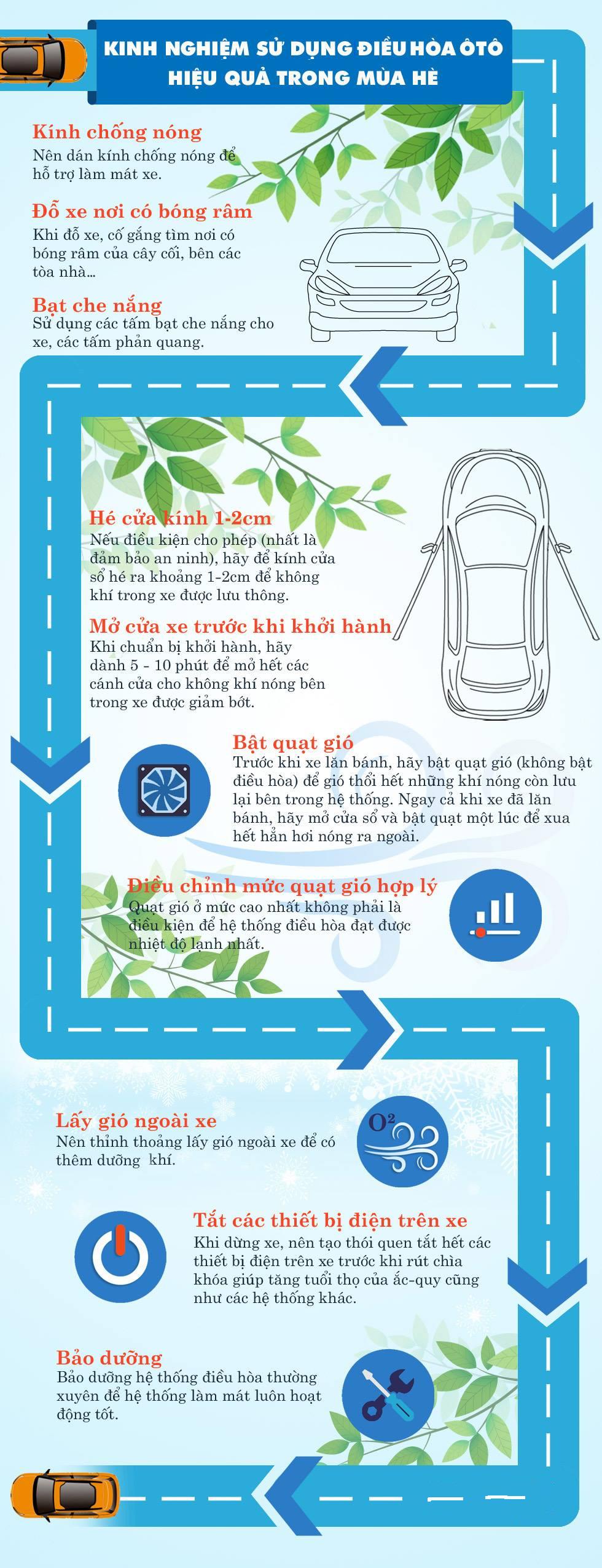 Một vài điều cần lưu ý khi sử dụng điều hòa ô tô trong mùa hè